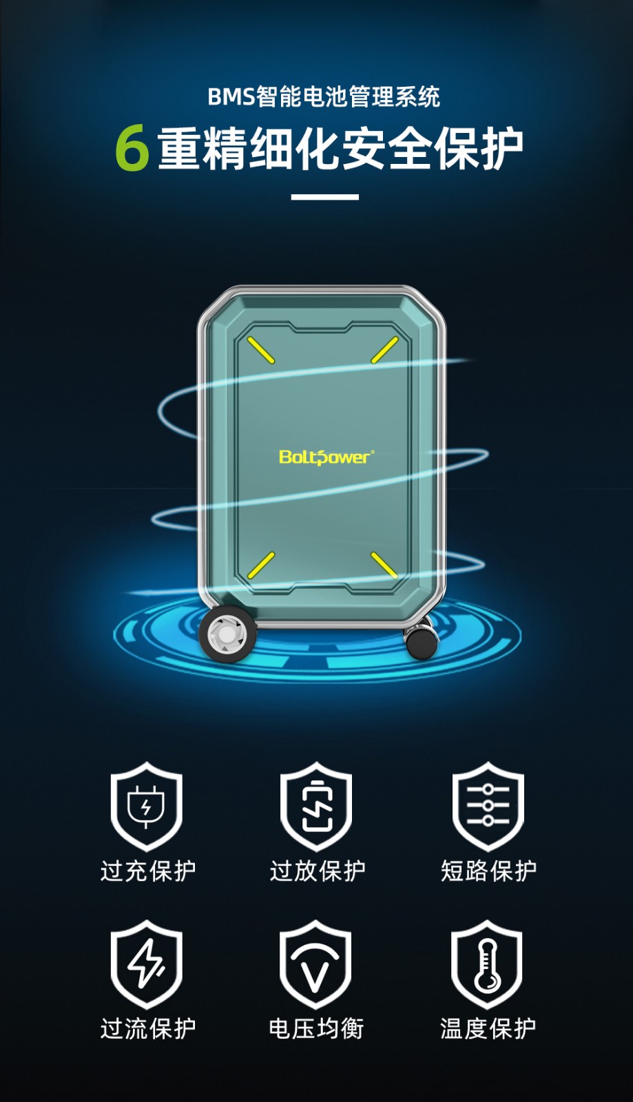 Boltpower電將軍BP360A 3600W戶外儲能電源